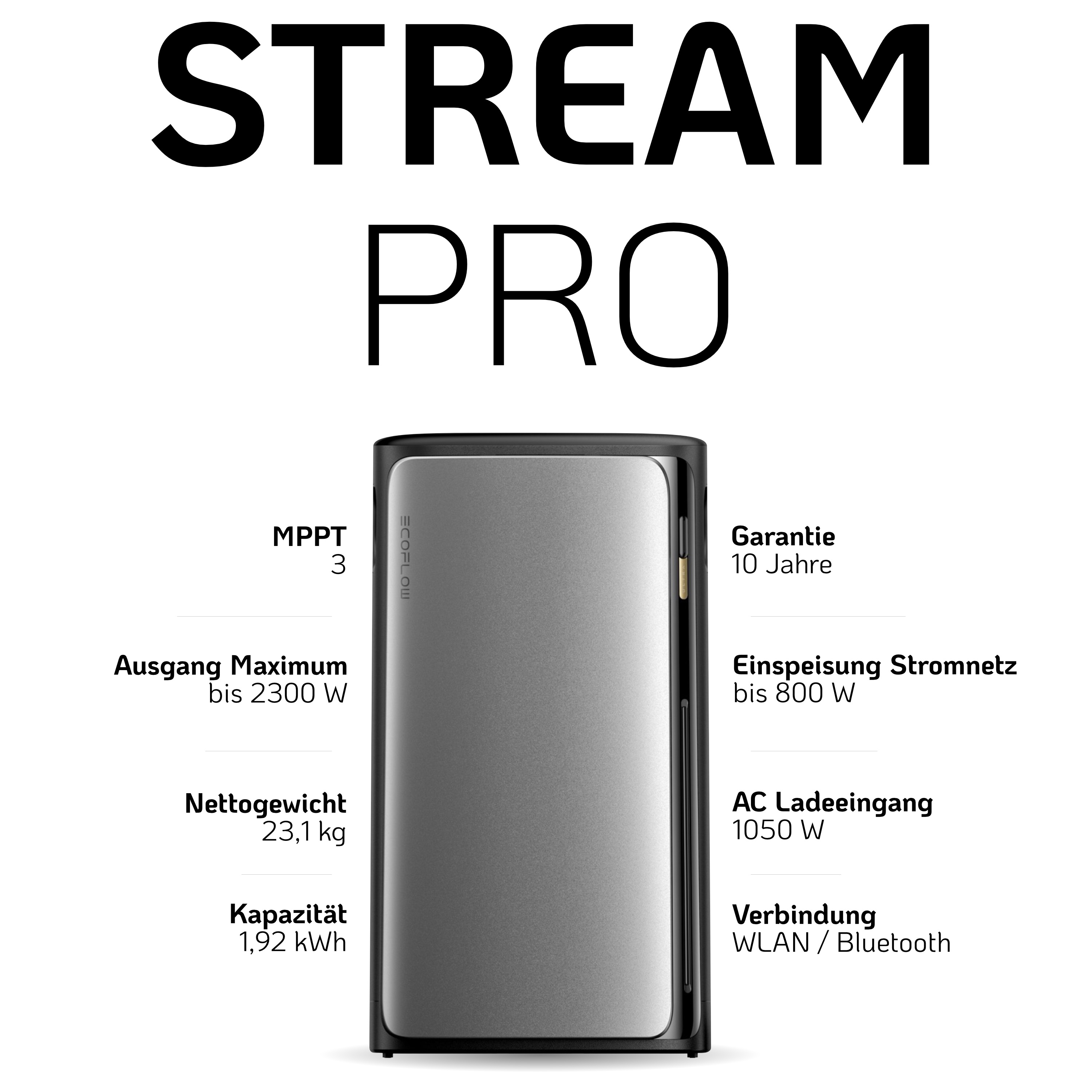 EcoFlow Stream Balkonkraftwerk Set 1500 Wp — Stream Pro / 500 Wp (Full Black) / 3 Module / 11,52 kWh / mit EcoFlow Smart Meter