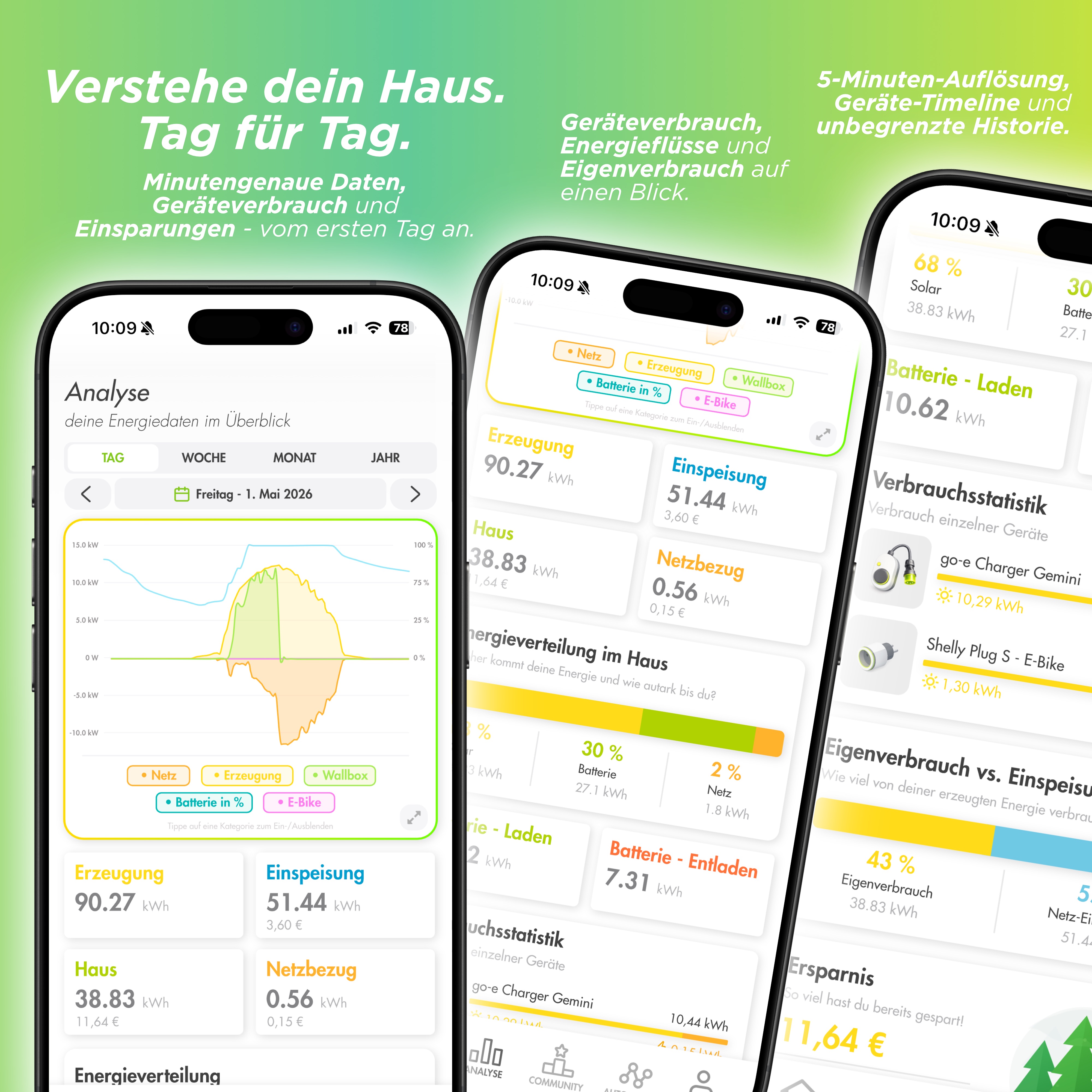 Solistrom Pro — Solistrom Pro Gutschein – Das Energiemanagement für PV, Wallbox & Wärmepumpe