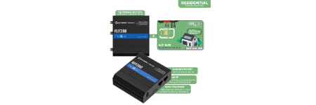 IoT SIM-Karten